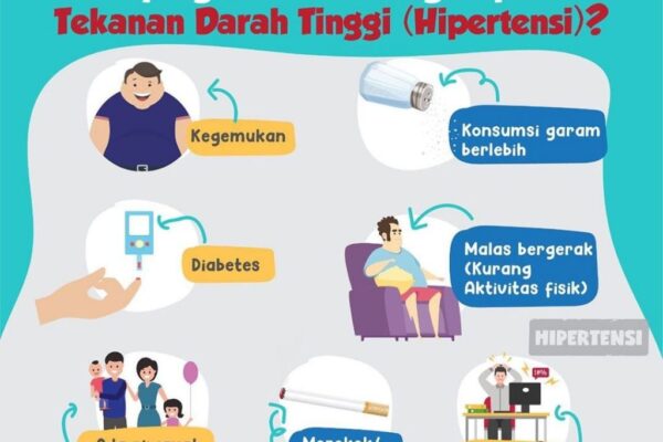 Waspadai Hipertensi: Penyakit Senyap yang Perlu Dicegah Waspadai Hipertensi: Penyakit Senyap yang Perlu Dicegah