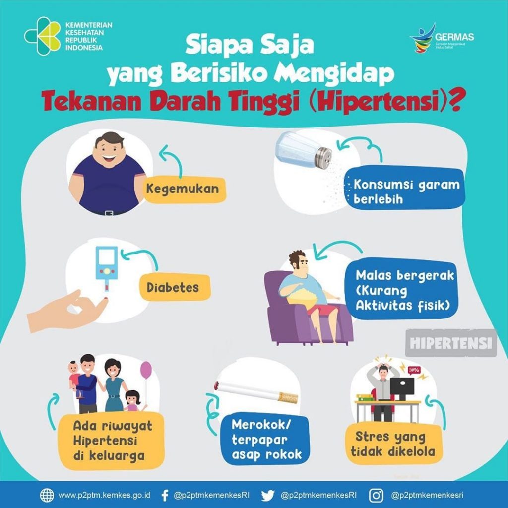 Waspadai Hipertensi: Penyakit Senyap yang Perlu Dicegah