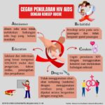Pengenalan Masyarakat Menghadapi HIV/AIDS