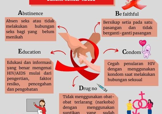 Pengenalan Masyarakat Menghadapi HIV/AIDS Pengenalan Masyarakat Menghadapi HIV/AIDS