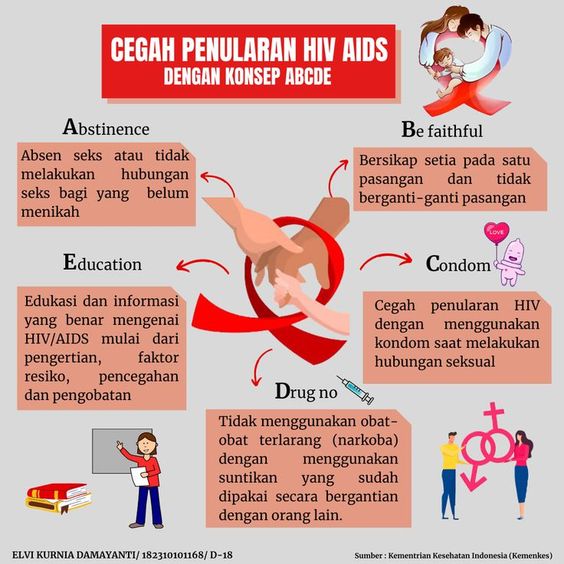 Pengenalan Masyarakat Menghadapi HIV/AIDS