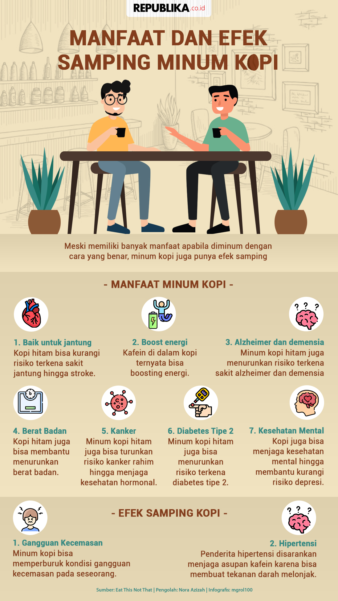Efek Kebanyakan Minum Kopi bagi Kesehatan