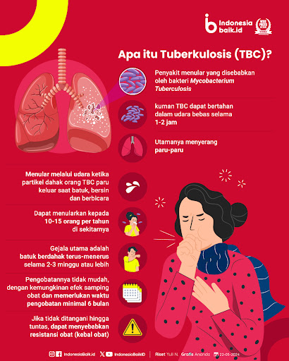 Cara Mencegah TBC Sejak Dini